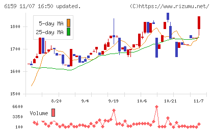 ミクロン精密チャート