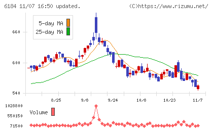 鎌倉新書チャート