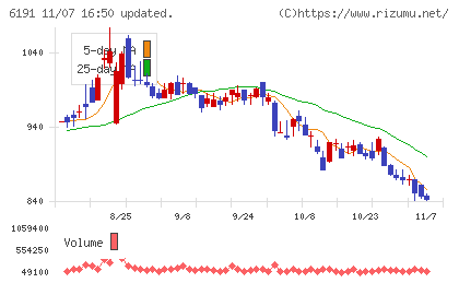 エアトリチャート