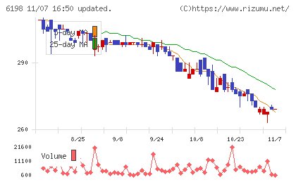 キャリアチャート