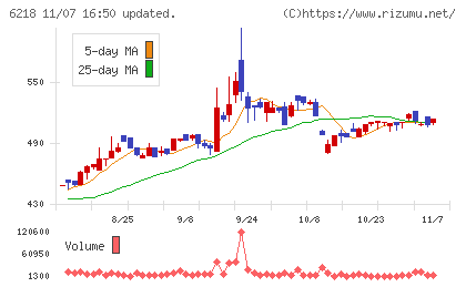 エンシュウチャート