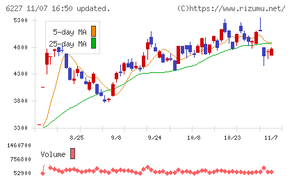 ＡＩメカテックチャート
