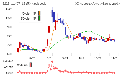 ジェイ・イー・ティチャート