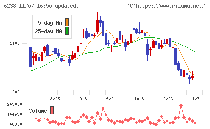 フリューチャート