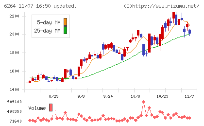 マルマエチャート