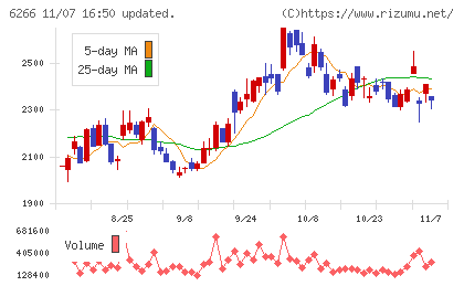 タツモチャート