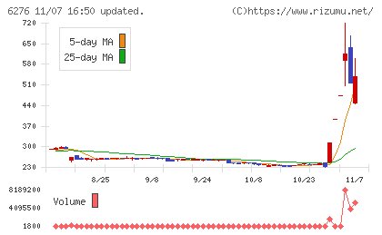 シリウスビジョンチャート