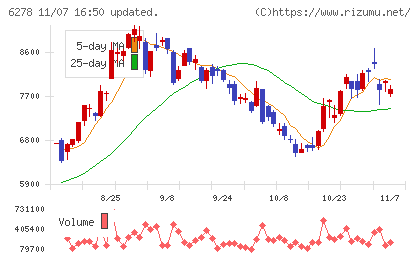 ユニオンツールチャート