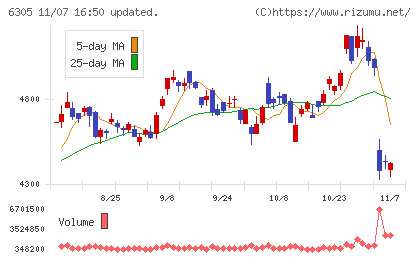 日立建機チャート