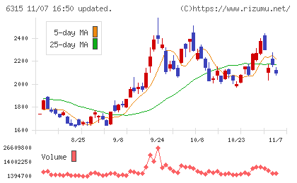 ＴＯＷＡチャート