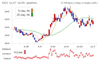 ローツェチャート