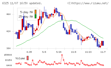 タカキタチャート
