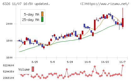 クボタチャート