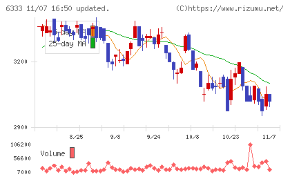 帝国電機製作所チャート