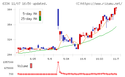 明治機械チャート