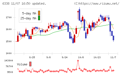 タカトリチャート