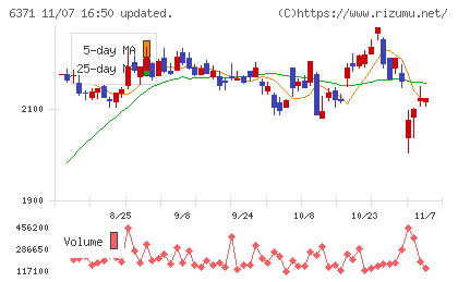 椿本チエインチャート