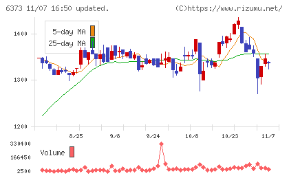 大同工業チャート