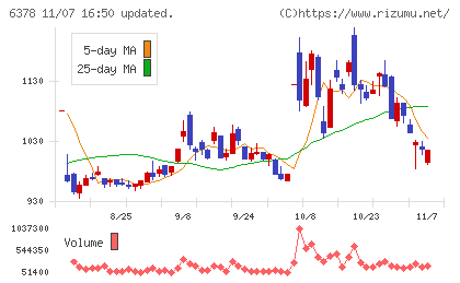木村化工機チャート