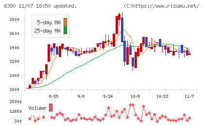 オリエンタルチエン工業チャート