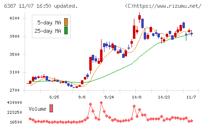 サムコチャート
