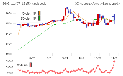 兼松エンジニアリングチャート