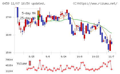 大和冷機工業チャート