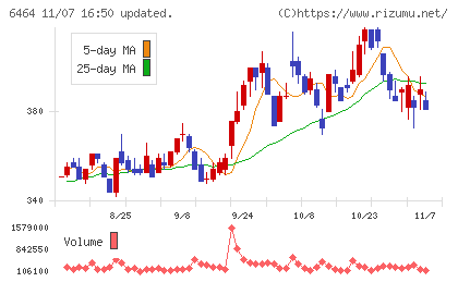 ツバキ・ナカシマチャート