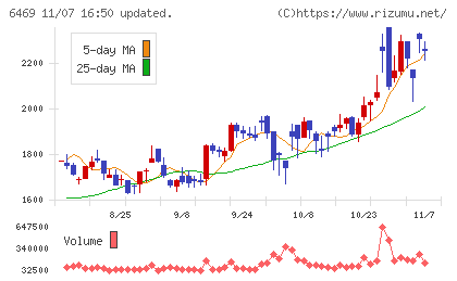 放電精密加工研究所チャート