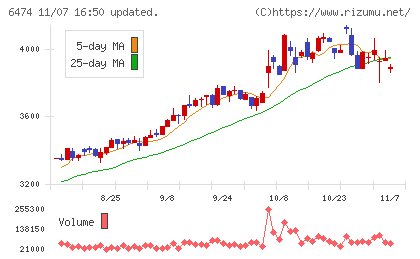 不二越チャート