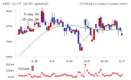 岡野バルブ製造チャート