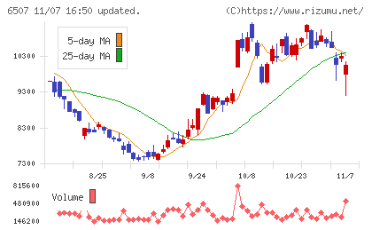シンフォニアテクノロジーチャート