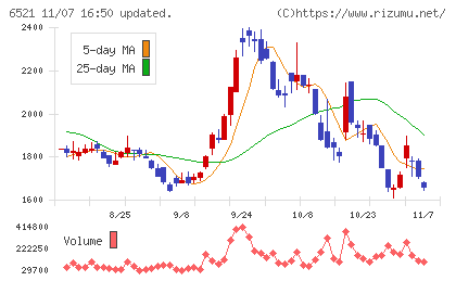 オキサイドチャート