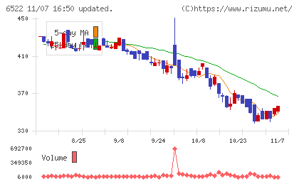 アスタリスクチャート