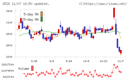 ソシオネクストチャート