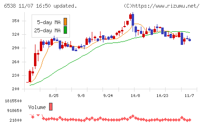 ディスラプターズチャート