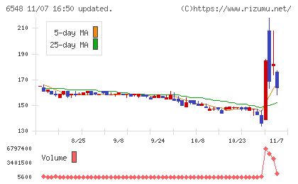 旅工房チャート