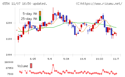 エスユーエスチャート