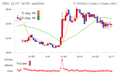 エル・ティー・エスチャート