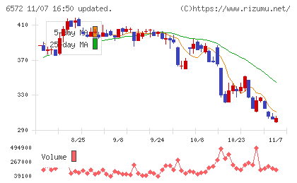 オープングループチャート