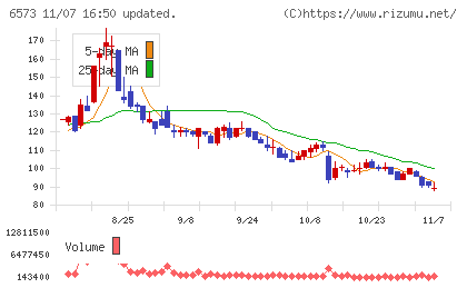 アジャイルメディア・ネットワークチャート