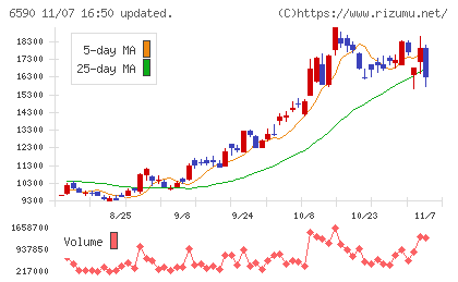 芝浦メカトロニクスチャート