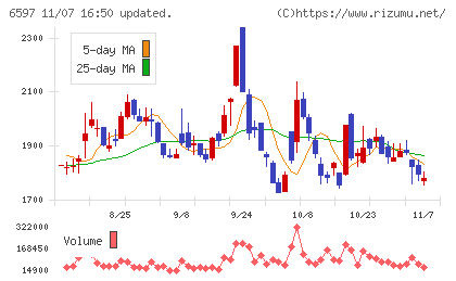 ＨＰＣシステムズチャート