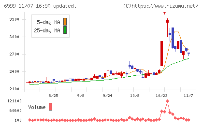 エブレンチャート