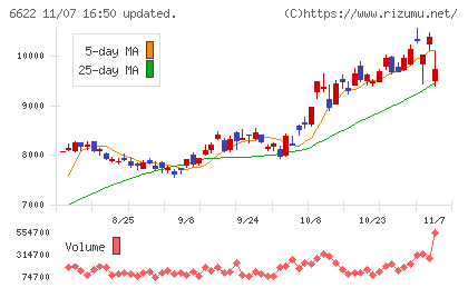 ダイヘンチャート