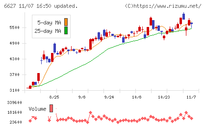 テラプローブチャート