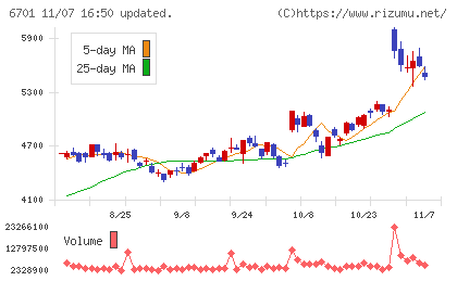 ＮＥＣチャート