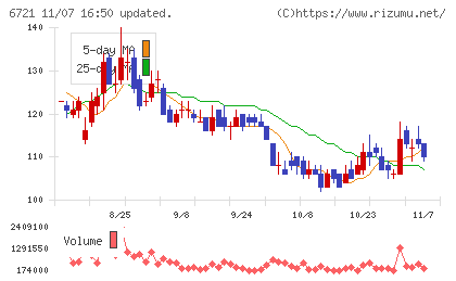 ウインテストチャート