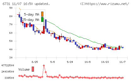 ピクセラチャート