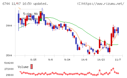 能美防災チャート